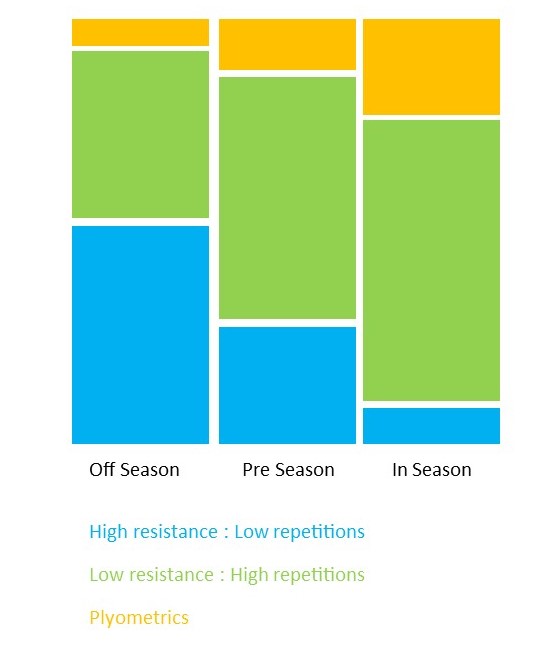 s-c-periodisation-info-graphic-physio-clinic-bristol